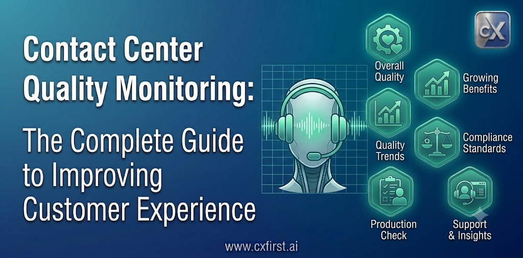 Contact Center Quality Monitoring