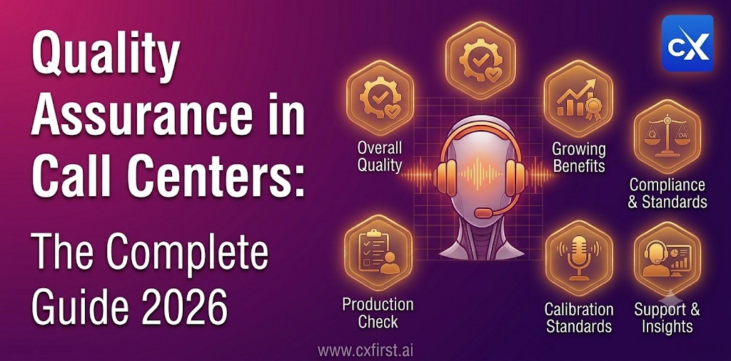 Quality Assurance in Call Centers The Complete Guide 2026